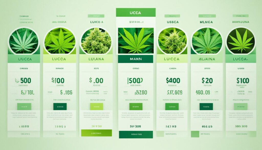 marijuana prices in Lucca